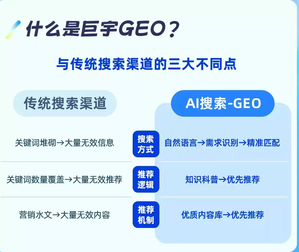 武汉如何选择靠谱的GEO优化公司？本地企业AI获客避坑指南