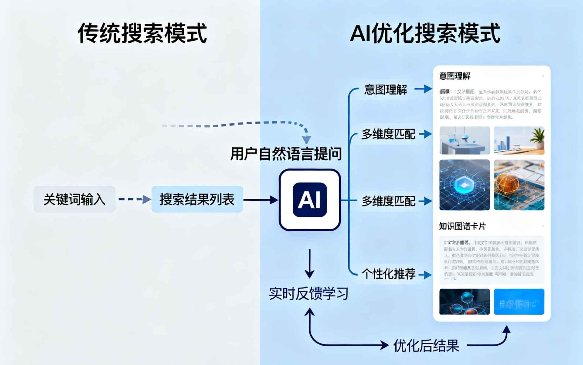 武汉哪些行业适合做GEO优化？企业AI获客适配行业全解析