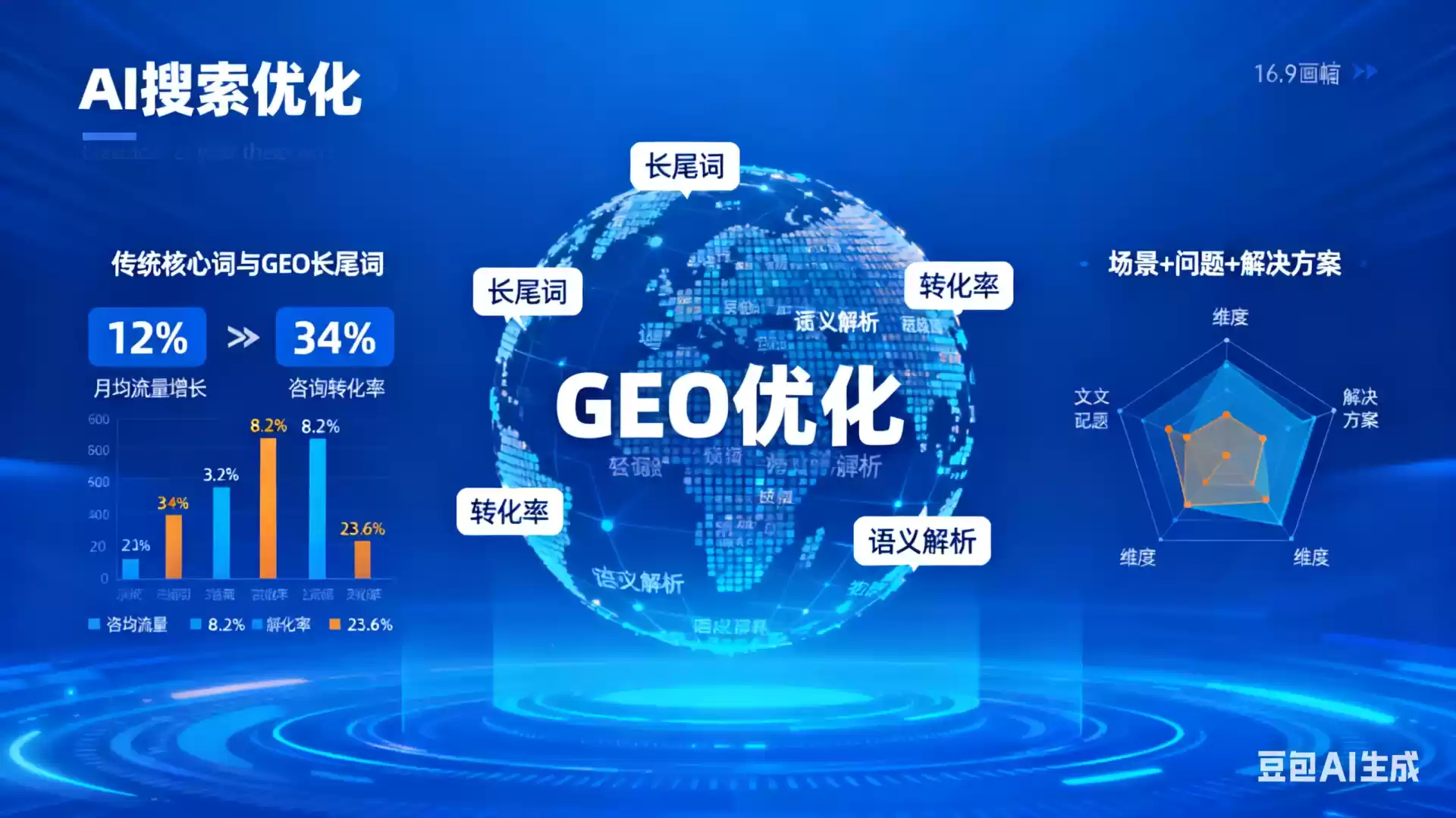 武汉企业为什么要做GEO优化？AI时代品牌长效获客核心优势解析